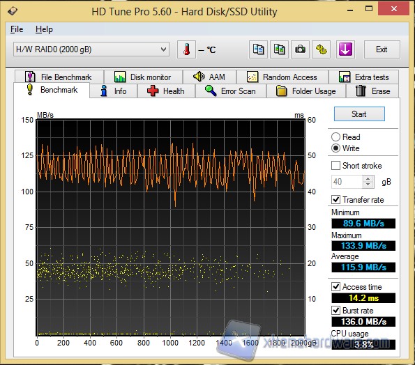 hdtune raid0 w