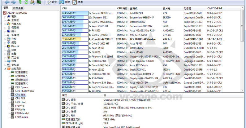 Intel-Core-i7-4771-Tested- 3