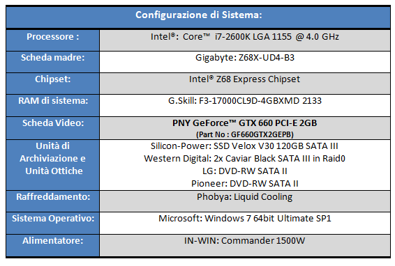 configurazione sistema